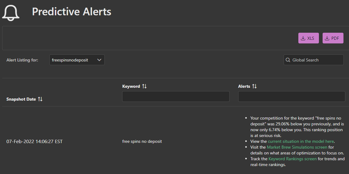 Tracking And Monitoring Keyword Rankings The Complete Guide